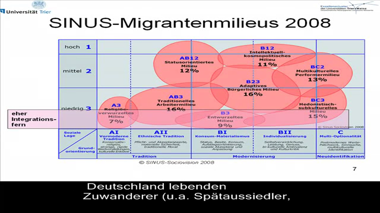 Still large unitrier sna schoenhuth dvornikova gamper