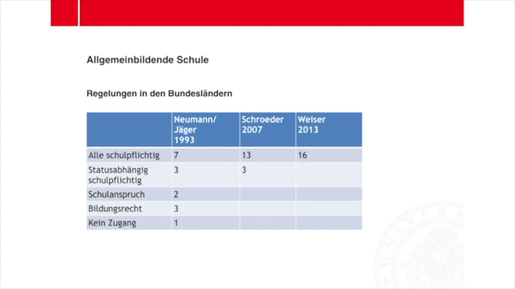 Still large schulpflicht