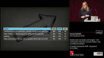 Still medium schmoelz joanna keynote ci18