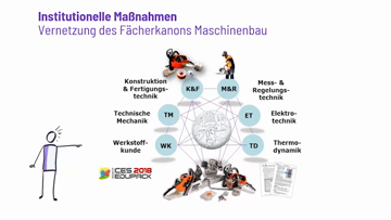 Still medium 187 hochschullehre als gemeinschaftsaufgabe preiss dumschat edit