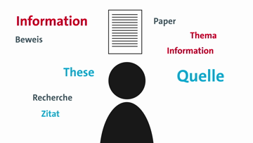 Still medium uk spt mindmap final