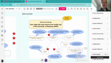 Still medium edubox   tool empathise stakeholder mapping